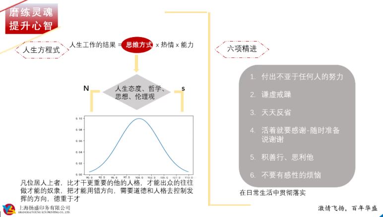 讀書分享會 | 遨游書海，以知識充實自己